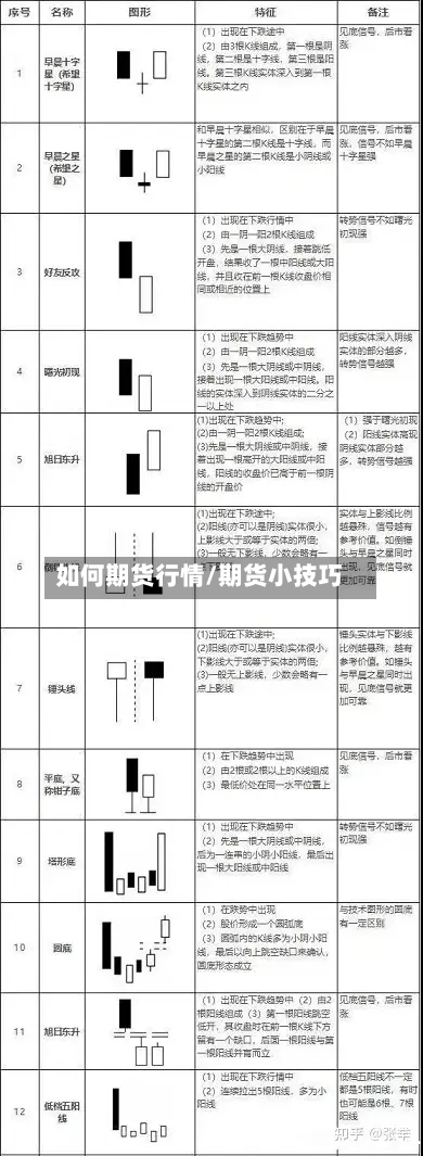 如何期货行情/期货小技巧