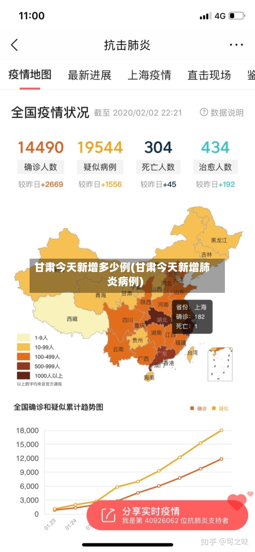 甘肃今天新增多少例(甘肃今天新增肺炎病例)