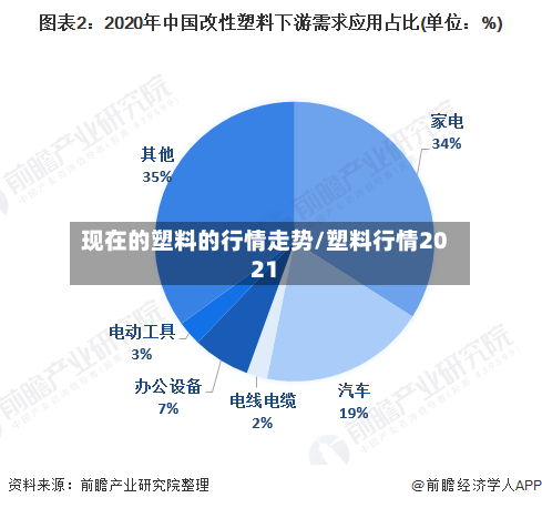 现在的塑料的行情走势/塑料行情2021