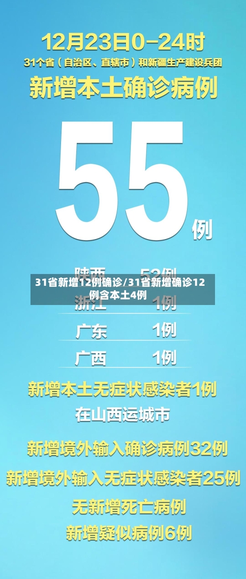 31省新增12例确诊/31省新增确诊12例含本土4例-第2张图片