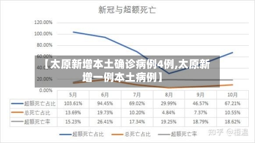 【太原新增本土确诊病例4例,太原新增一例本土病例】-第2张图片