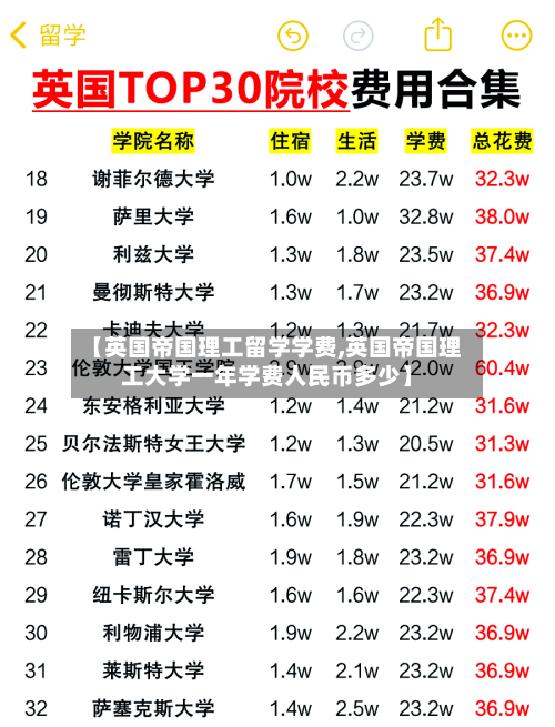【英国帝国理工留学学费,英国帝国理工大学一年学费人民币多少】-第2张图片