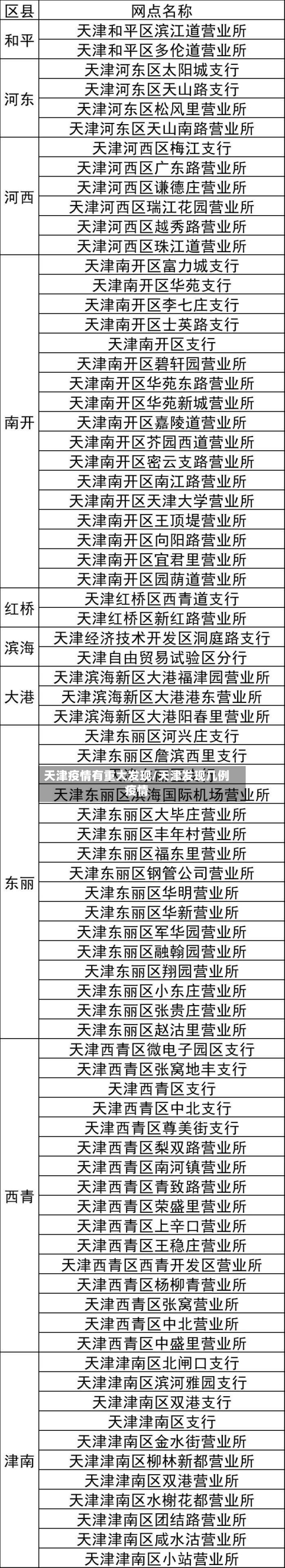 天津疫情有重大发现/天津发现几例疫情