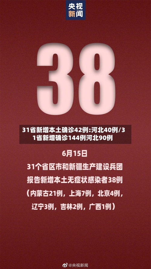31省新增本土确诊42例:河北40例/31省新增确诊144例河北90例