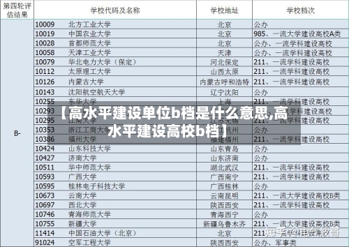 【高水平建设单位b档是什么意思,高水平建设高校b档】
