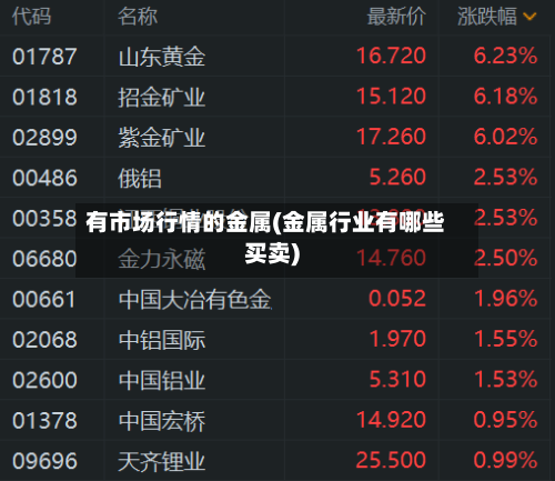 有市场行情的金属(金属行业有哪些买卖)-第3张图片
