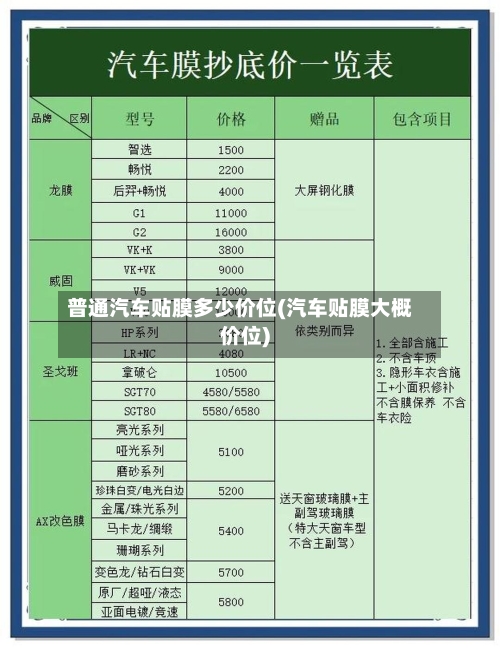 普通汽车贴膜多少价位(汽车贴膜大概价位)-第2张图片