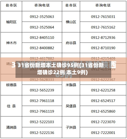 31省份新增本土确诊95例(31省份新增确诊22例 本土9例)-第2张图片