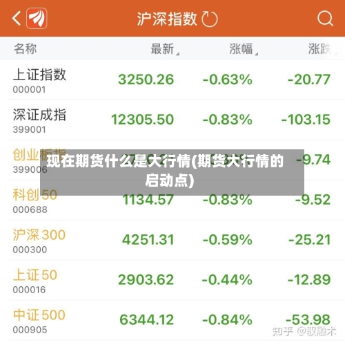 现在期货什么是大行情(期货大行情的启动点)-第2张图片