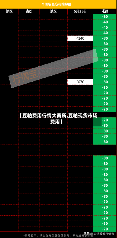 【豆粕费用行情大商所,豆粕现货市场费用】