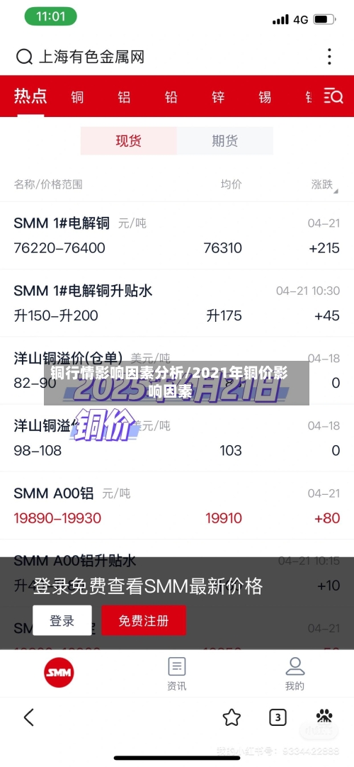 铜行情影响因素分析/2021年铜价影响因素-第2张图片