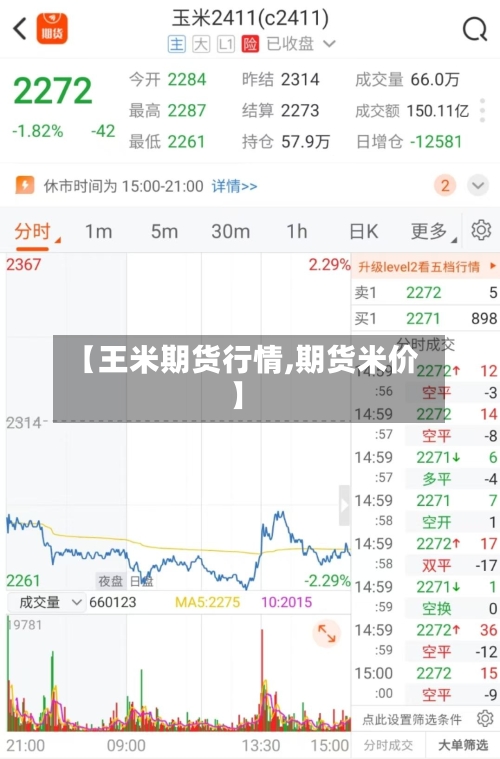 【王米期货行情,期货米价】-第2张图片