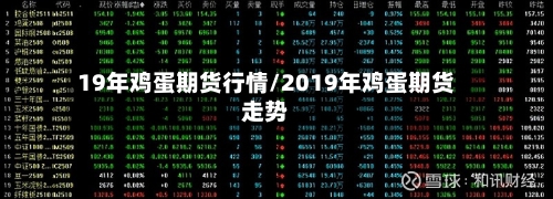 19年鸡蛋期货行情/2019年鸡蛋期货走势-第3张图片