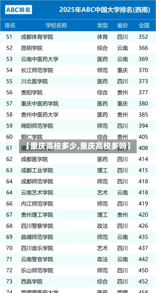 【重庆高校多少,重庆高校多吗】-第2张图片
