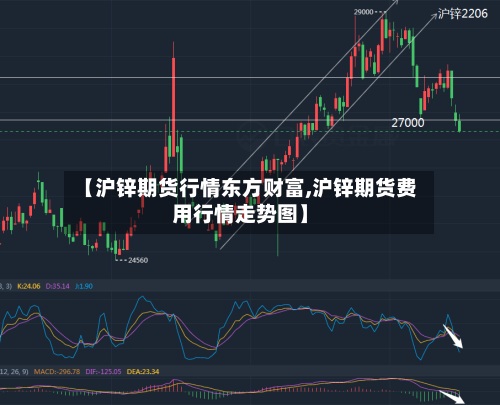 【沪锌期货行情东方财富,沪锌期货费用行情走势图】-第2张图片