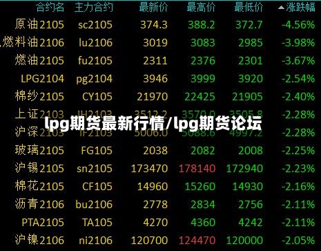 lpg期货最新行情/lpg期货论坛
