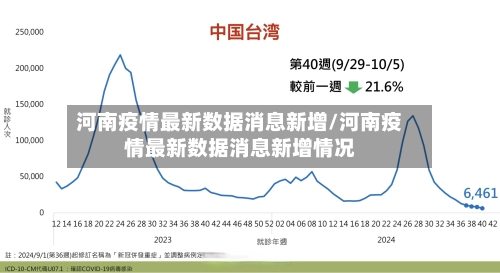 河南疫情最新数据消息新增/河南疫情最新数据消息新增情况