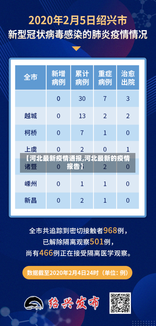 【河北最新疫情通报,河北最新的疫情报告】-第2张图片