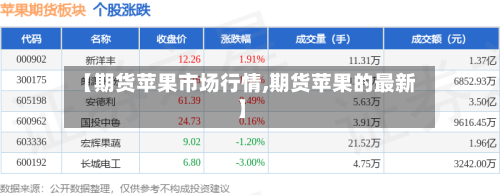 【期货苹果市场行情,期货苹果的最新】