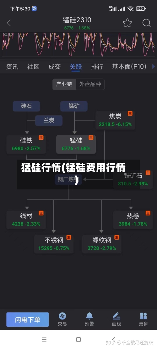 猛硅行情(锰硅费用行情)