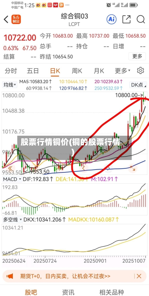 股票行情铜价(铜的股票行情)-第2张图片