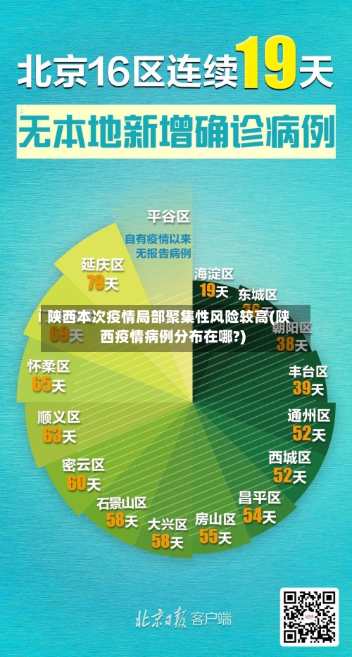 陕西本次疫情局部聚集性风险较高(陕西疫情病例分布在哪?)
