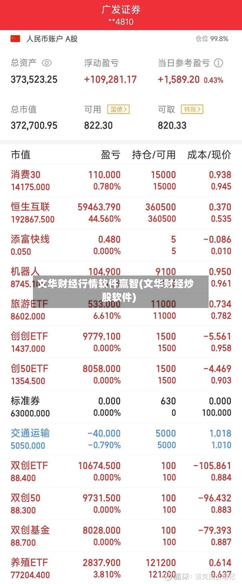 文华财经行情软件赢智(文华财经炒股软件)