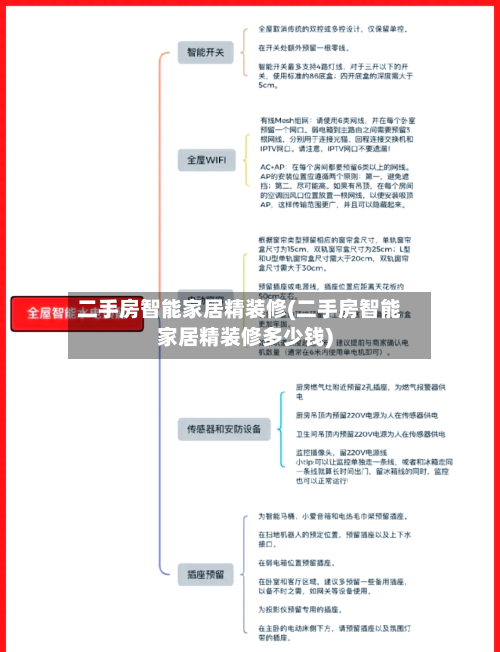 二手房智能家居精装修(二手房智能家居精装修多少钱)-第3张图片