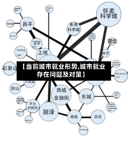 【当前城市就业形势,城市就业存在问题及对策】