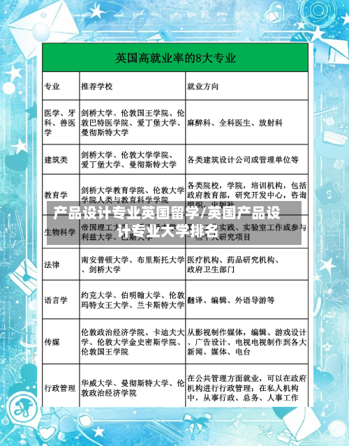 产品设计专业英国留学/英国产品设计专业大学排名