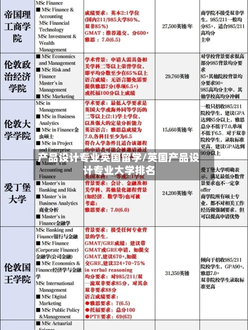 产品设计专业英国留学/英国产品设计专业大学排名-第3张图片