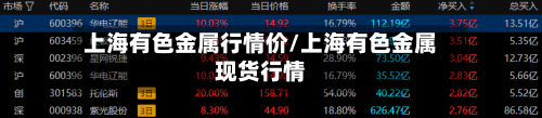 上海有色金属行情价/上海有色金属现货行情-第2张图片