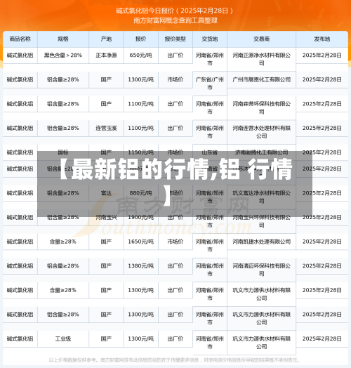 【最新铝的行情,铝 行情】-第2张图片