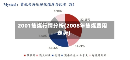 2001焦煤行情分析(2008年焦煤费用走势)