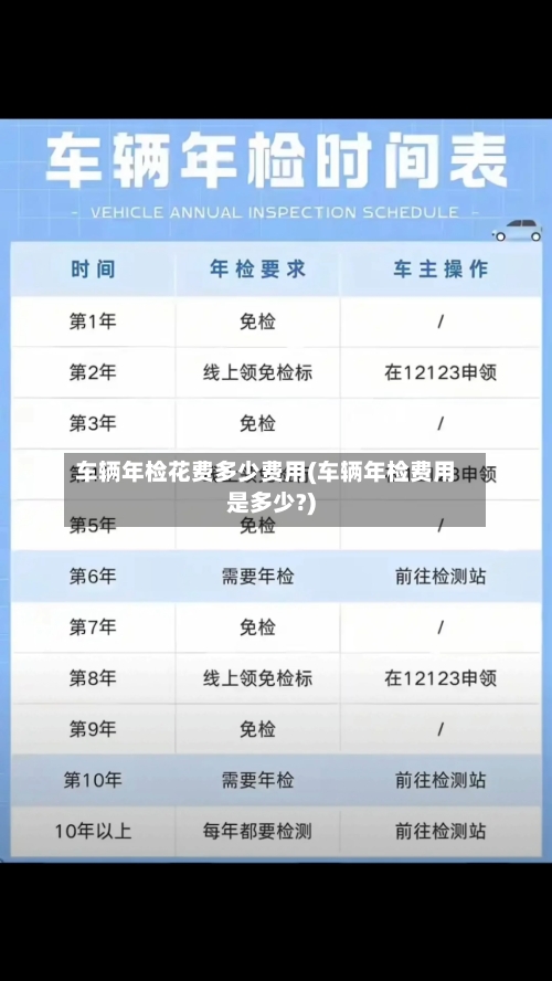 车辆年检花费多少费用(车辆年检费用是多少?)