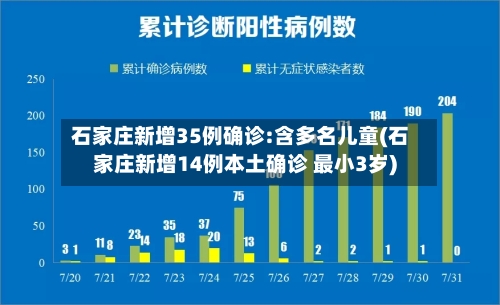 石家庄新增35例确诊:含多名儿童(石家庄新增14例本土确诊 最小3岁)