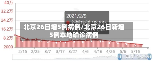 北京26日增5例病例/北京26日新增5例本地确诊病例-第2张图片