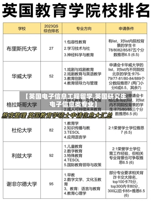 【英国电子信息工程留学,英国研究生电子信息类专业】-第2张图片
