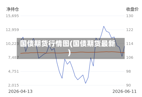 国债期货行情图(国债期货最新)-第2张图片
