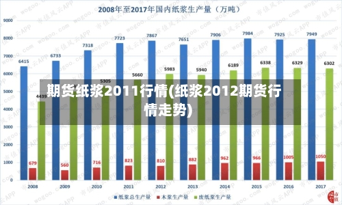 期货纸浆2011行情(纸浆2012期货行情走势)-第2张图片