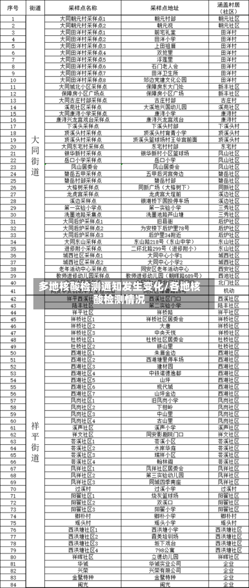 多地核酸检测通知发生变化/各地核酸检测情况