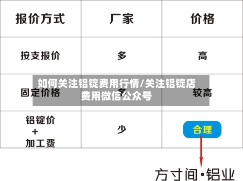 如何关注铝锭费用行情/关注铝锭店费用微信公众号-第2张图片