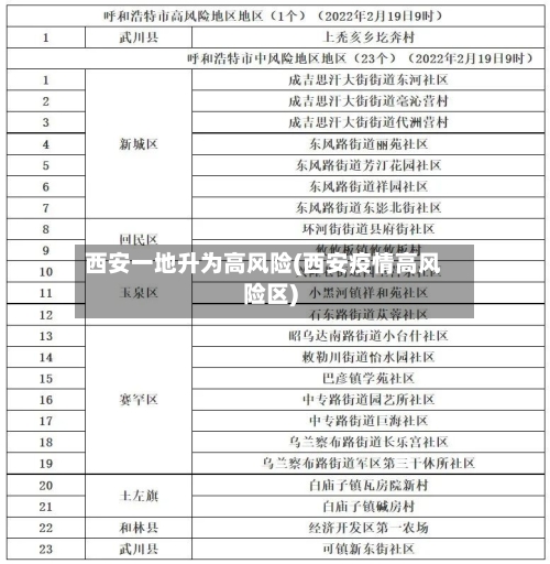 西安一地升为高风险(西安疫情高风险区)-第3张图片
