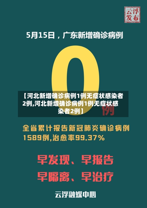 【河北新增确诊病例1例无症状感染者2例,河北新增确诊病例1例无症状感染者2例】