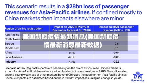 美国新冠疫情最新消息(美国新冠疫情最新消息最新数据)-第3张图片