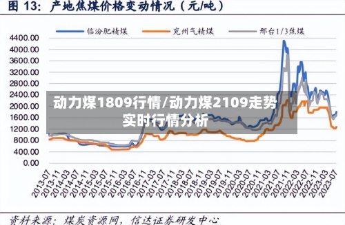 动力煤1809行情/动力煤2109走势实时行情分析-第2张图片
