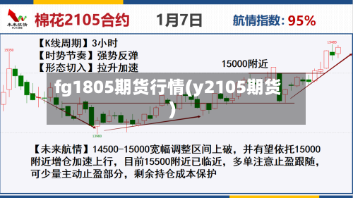 fg1805期货行情(y2105期货)-第3张图片