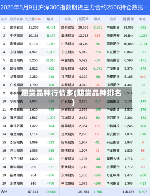 期货品种行情多(期货品种排名)-第2张图片