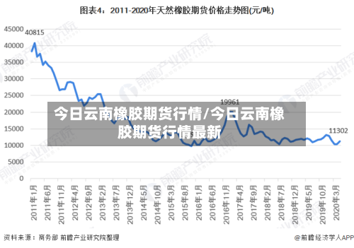 今日云南橡胶期货行情/今日云南橡胶期货行情最新