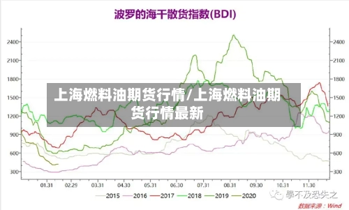 上海燃料油期货行情/上海燃料油期货行情最新-第2张图片